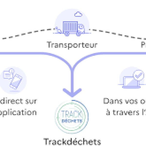 track dechets track dechets